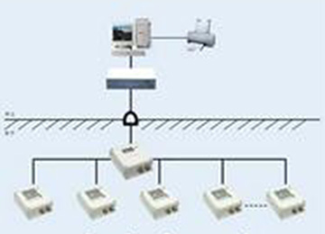 Знаете ли вы параметры и принципы системы позиционирования персонала для Шахтное оборудование связи?
