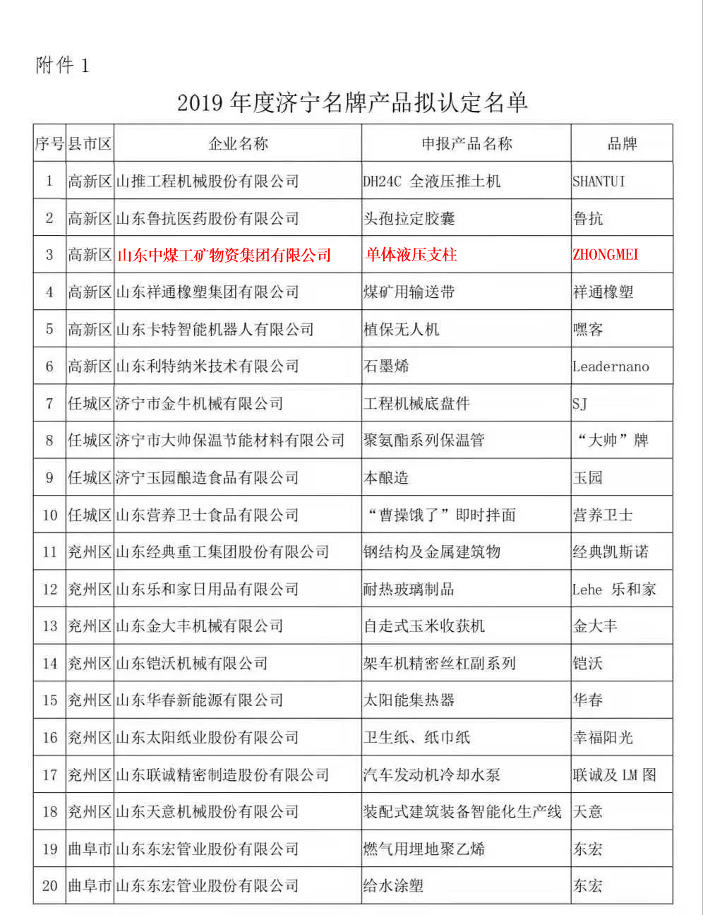 Сердечные поздравления горнодобывающей компании China Coal Group - отдельные гидравлические опоры признаны Jining известными марочными продуктами 2019 года