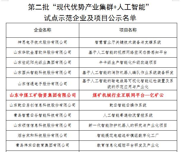 Сердечно поздравляем облачную платформу Yikuang China Coal Group за то, что она была выбрана в качестве пилотного демонстрационного проекта «Современный превосходный промышленный кластер + искусственн