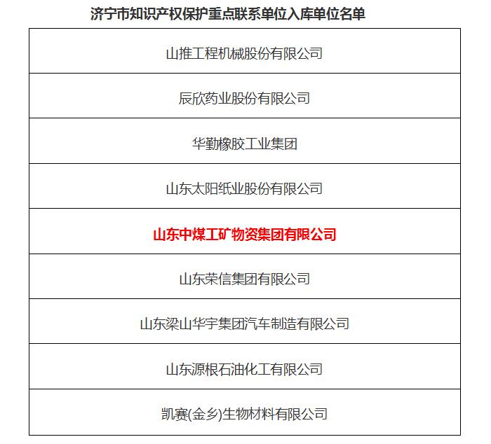 Сердечно поздравляем China Coal Group с избранием в качестве первой партии ключевых контактных групп по интеллектуальной собственности в городе Цзинин