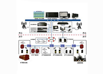 Шахтное оборудование связи Как работает система беспроводной связи для майнинга?