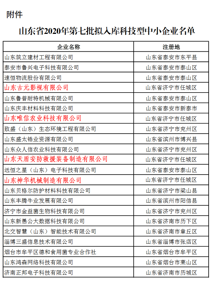 Сердечные поздравления Китайская угольная группа в составе четырех компаний Технологическое предприятие Selecte 2020